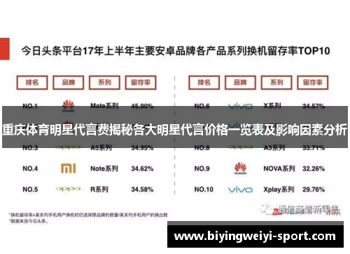 重庆体育明星代言费揭秘各大明星代言价格一览表及影响因素分析