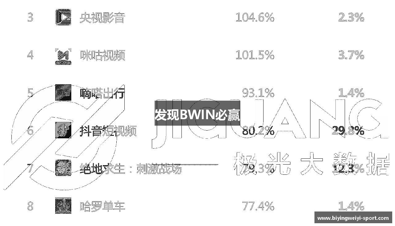 发现BWIN必赢